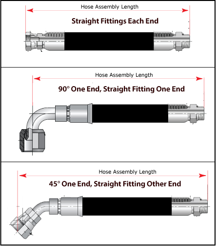 Hydraulic Fitting Type Chart