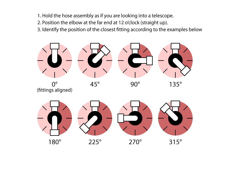 An Hydraulic Fittings Chart