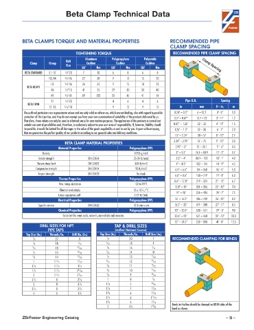 Page 9 ZSi Foster Beta Hydraulic Clamps